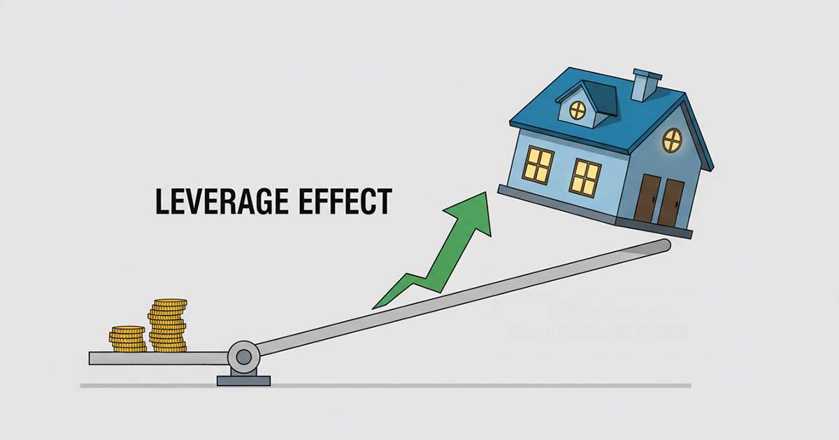 レバレッジ効果の仕組みを示す図解。小さな自己資金で大きな資産を動かすテコの原理。