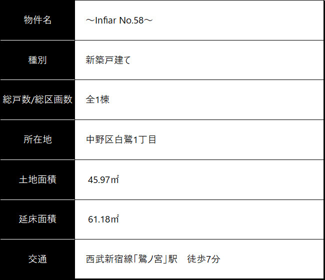 vol.58（中野区白鷺１）table