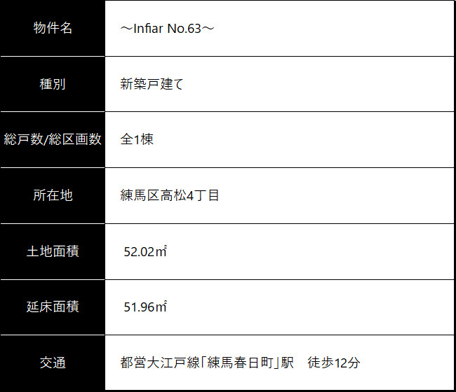 vol.63 （練馬区高松４）table