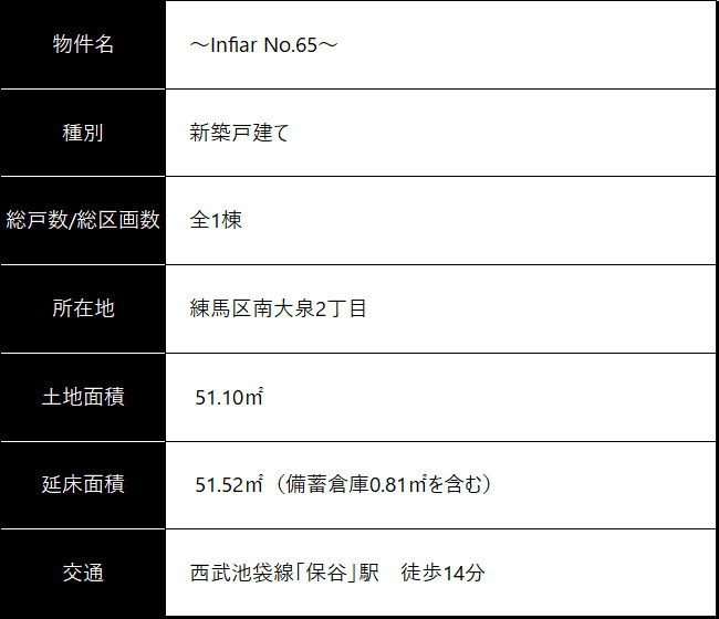 vol.65（練馬区南大泉２）物件概要