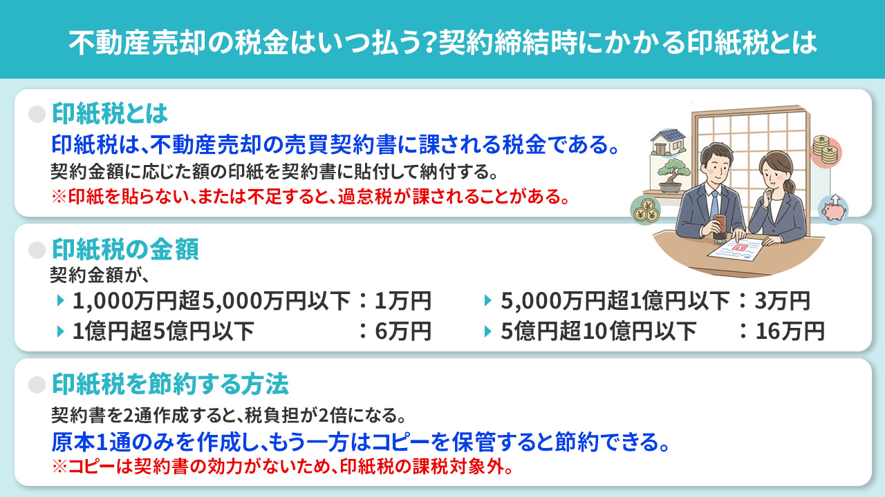 不動産売却時にかかる税金はいつ払う？税金の種類ごとに支払う時期を解説｜朝霞市の不動産売却｜ワイケイホーム株式会社