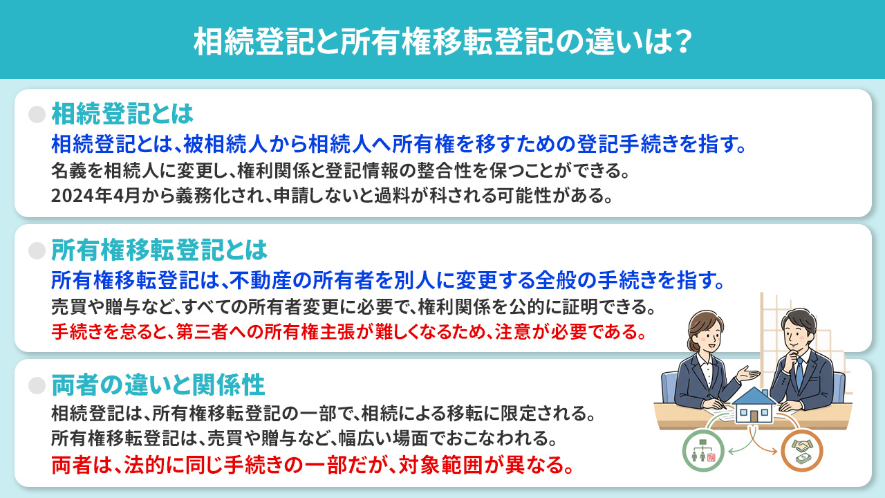 相続登記と所有権移転登記の違いは？