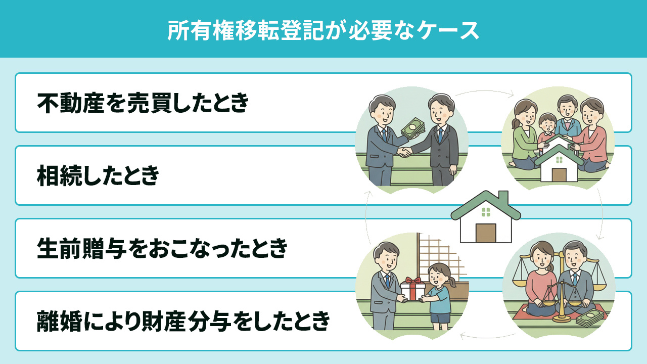 所有権移転登記が必要なケース