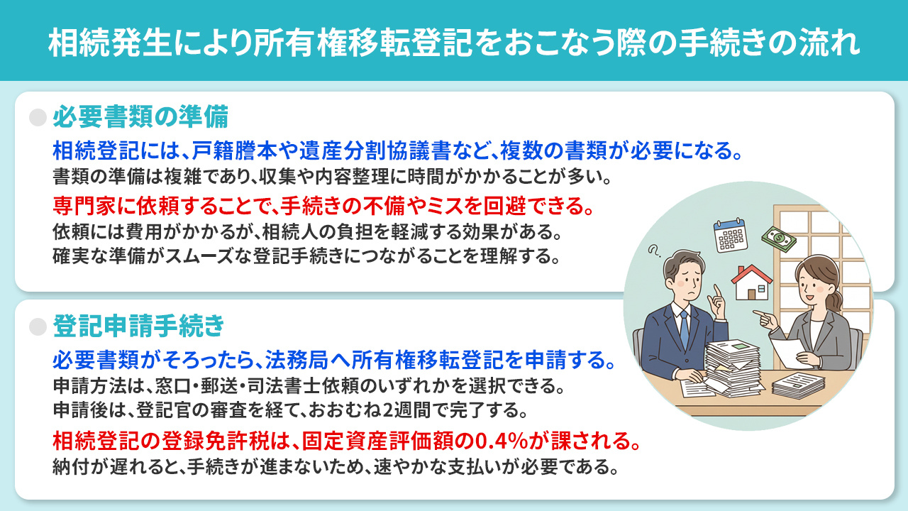 相続発生により所有権移転登記をおこなう際の手続きの流れ