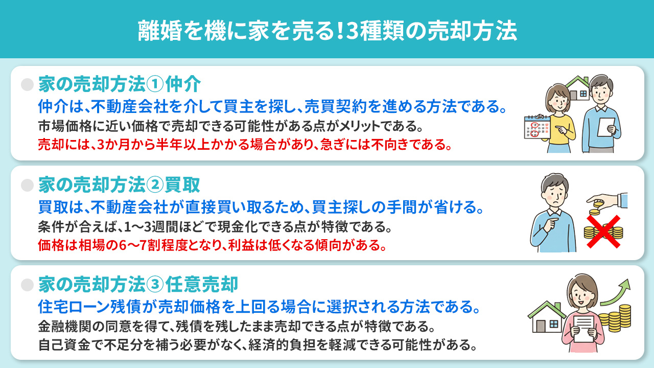 離婚を機に家を売る！3種類の売却方法