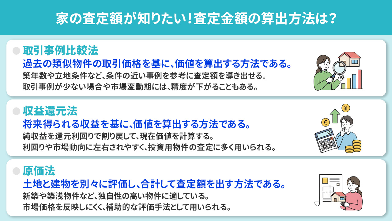 家の査定額が知りたい！査定金額の算出方法は？
