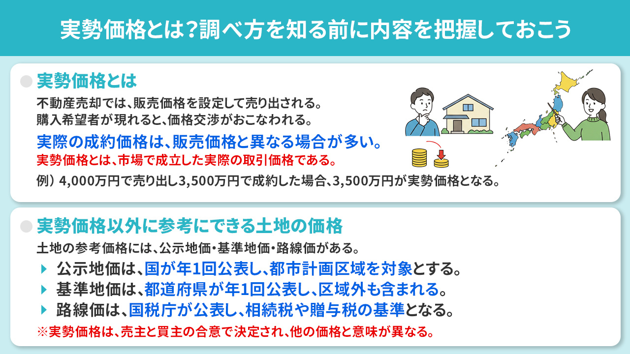 実勢価格とは？知っておいたほうが良い調べ方や注意点について解説｜成田市の不動産売却｜ハウスドゥ成田山