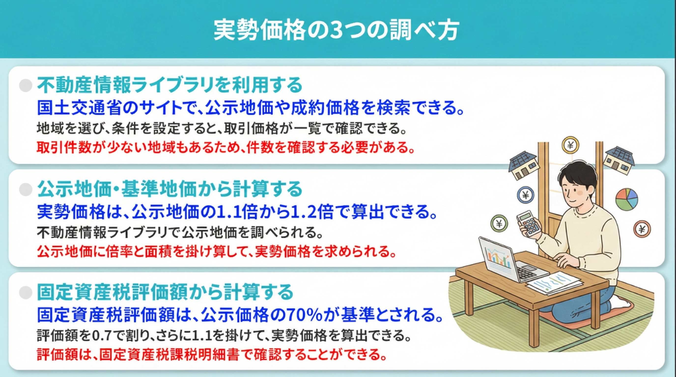 実勢価格とは？知っておいたほうが良い調べ方や注意点について解説｜成田市の不動産売却｜ハウスドゥ成田山