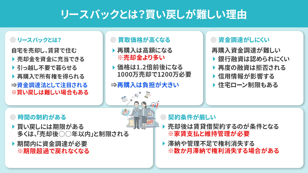 リースバックとは？買い戻しが難しい理由