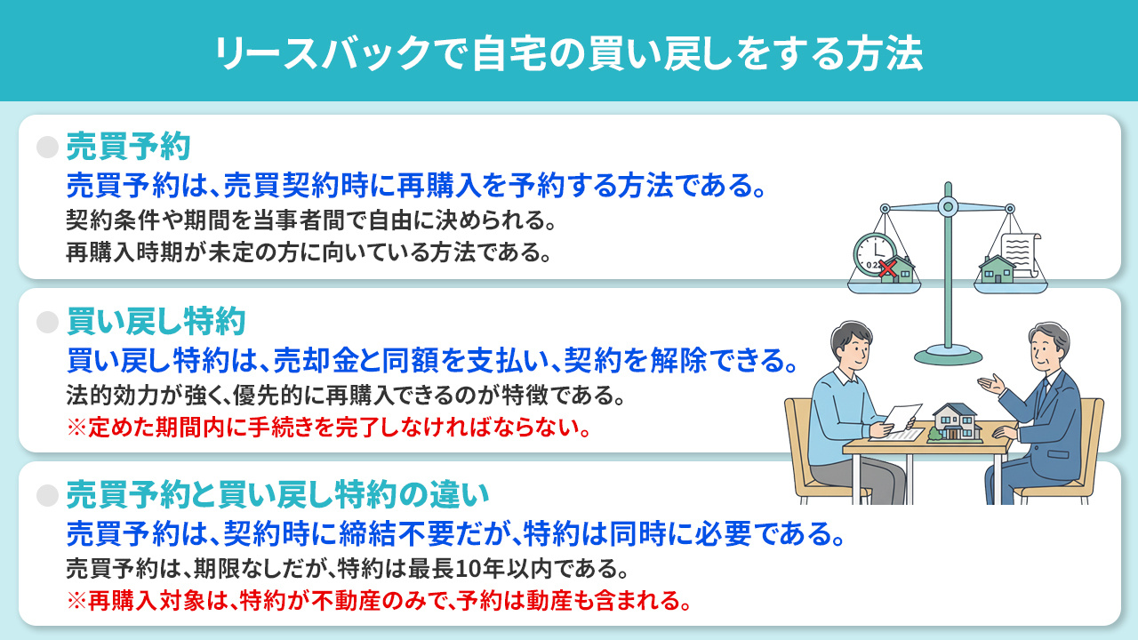 リースバックで自宅の買い戻しをする方法