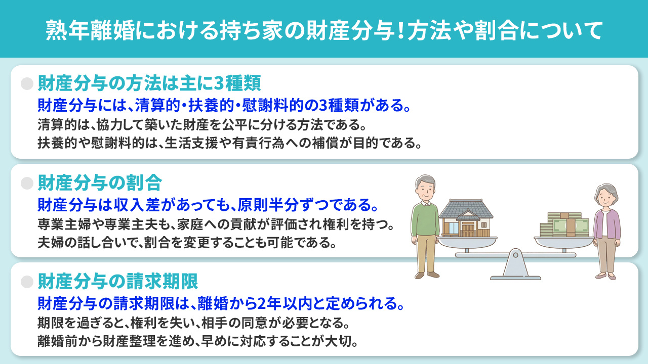 熟年離婚における持ち家の財産分与！方法や割合について