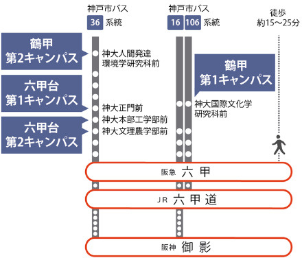 神戸大学までの通学ルート完全図解　阪神御影（始発）・六甲道｜坂・バス事情まで分かる決定版の画像