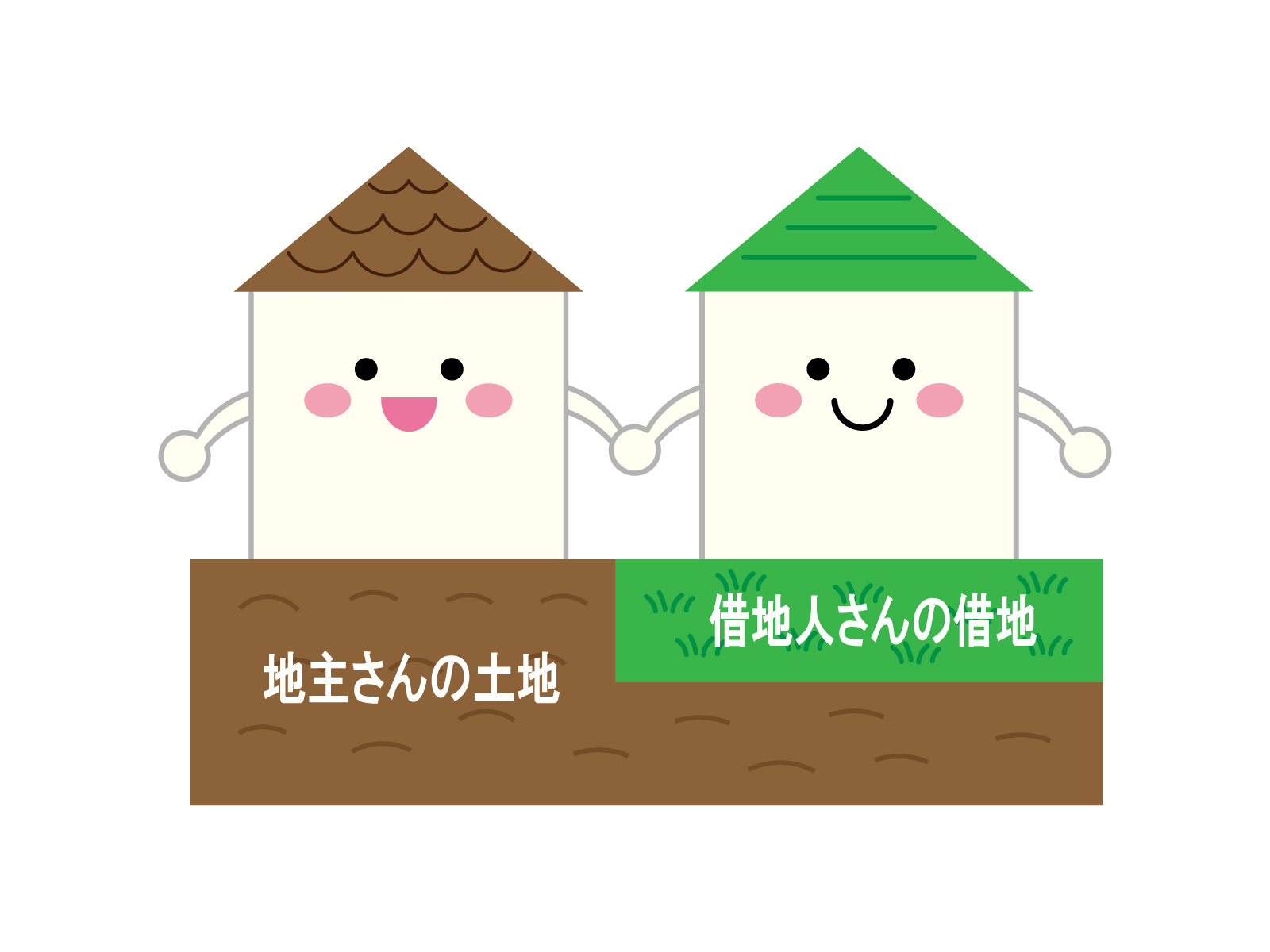 借地・底地の整理・売却は専門家へ｜複雑な権利関係も丁寧にサポート（借地・底地）の画像