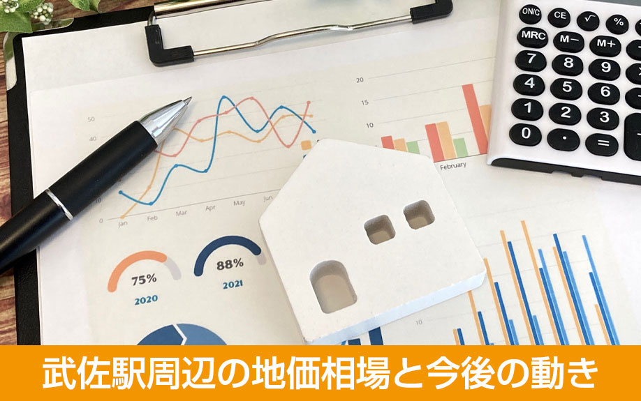 武佐駅周辺の地価相場と今後の動き