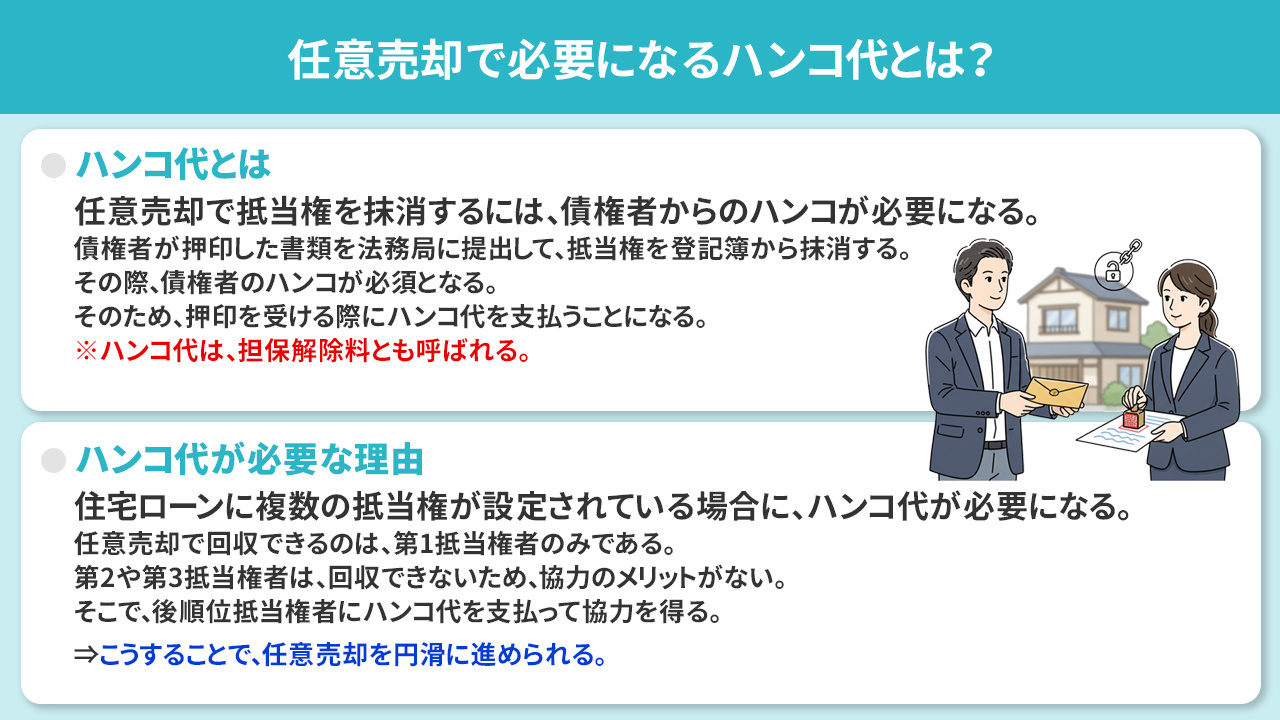 任意売却で必要になるハンコ代とは？