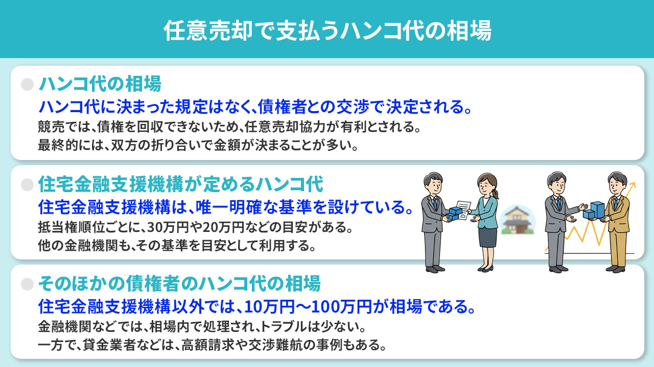 任意売却で支払うハンコ代の相場