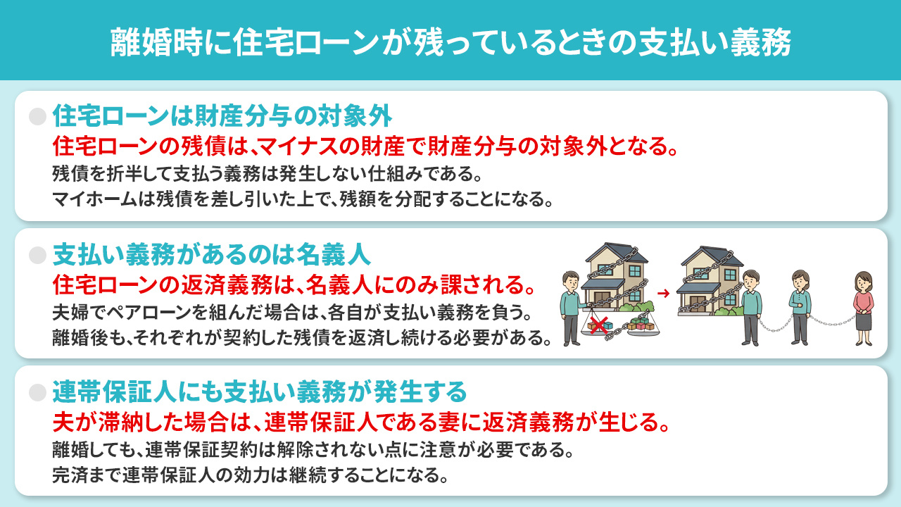 離婚時に住宅ローンが残っているときの支払い義務