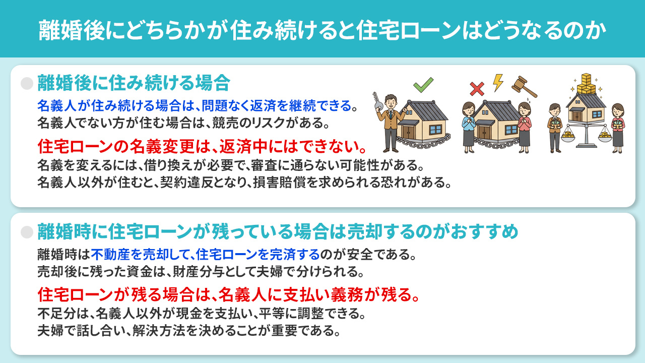 離婚後にどちらかが住み続けると住宅ローンはどうなるのか