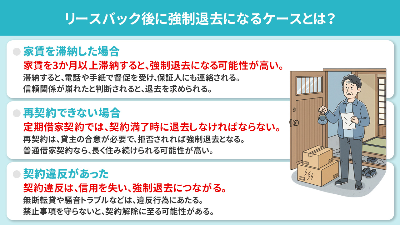 リースバック後に強制退去になるケースとは？