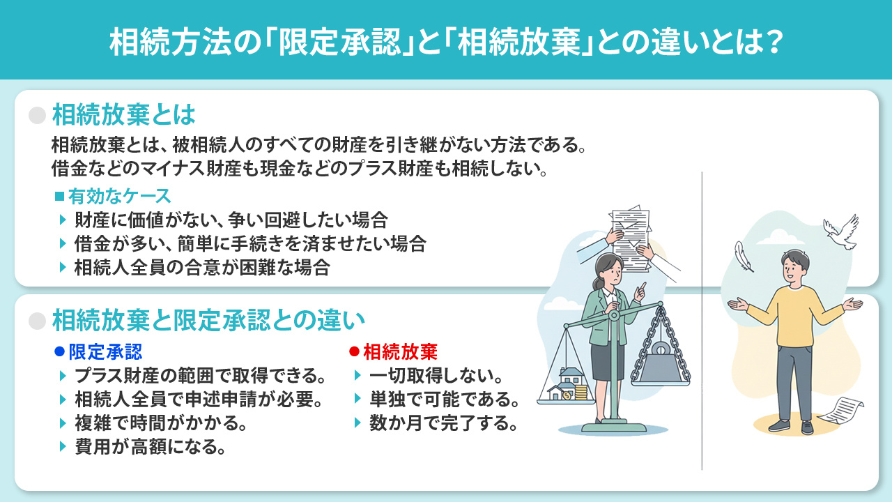 相続方法の「限定承認」と「相続放棄」との違いとは？