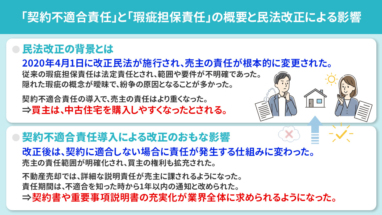 「契約不適合責任」と「瑕疵担保責任」の概要と民法改正による影響