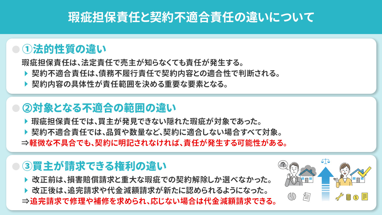 瑕疵担保責任と契約不適合責任の違いについて