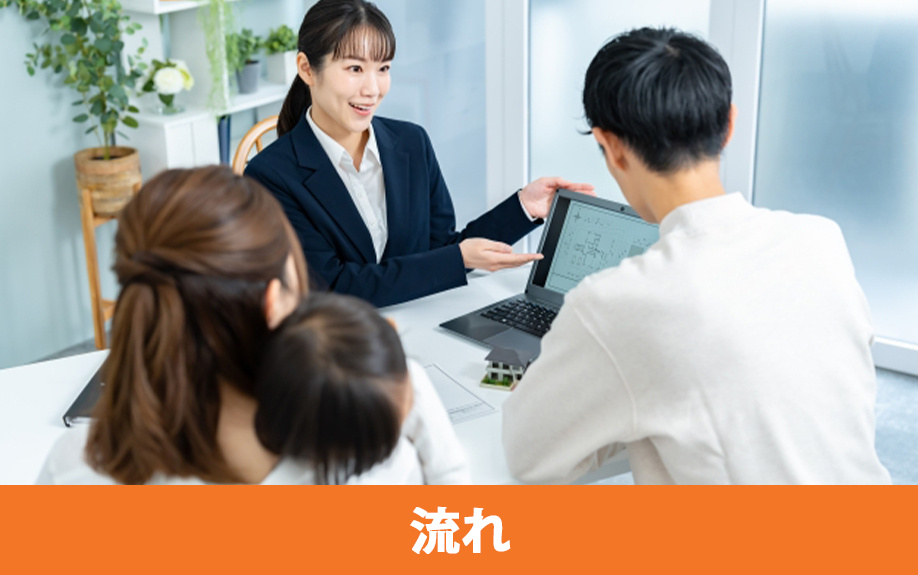 資金計画から引き渡しまでの購入の流れ