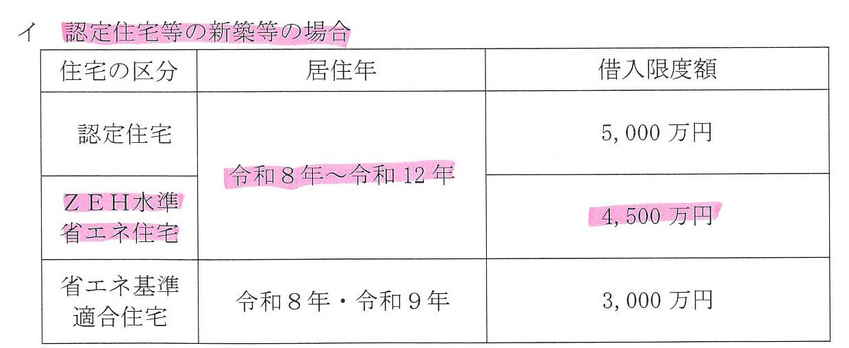【　2026年以降の住宅ローン減税　】の画像