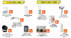 始まりましたよの画像