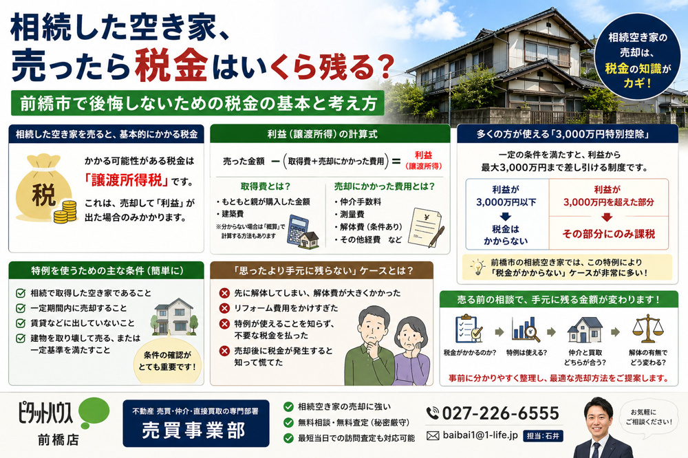 相続した空き家、売ったら税金はいくら残る？の画像