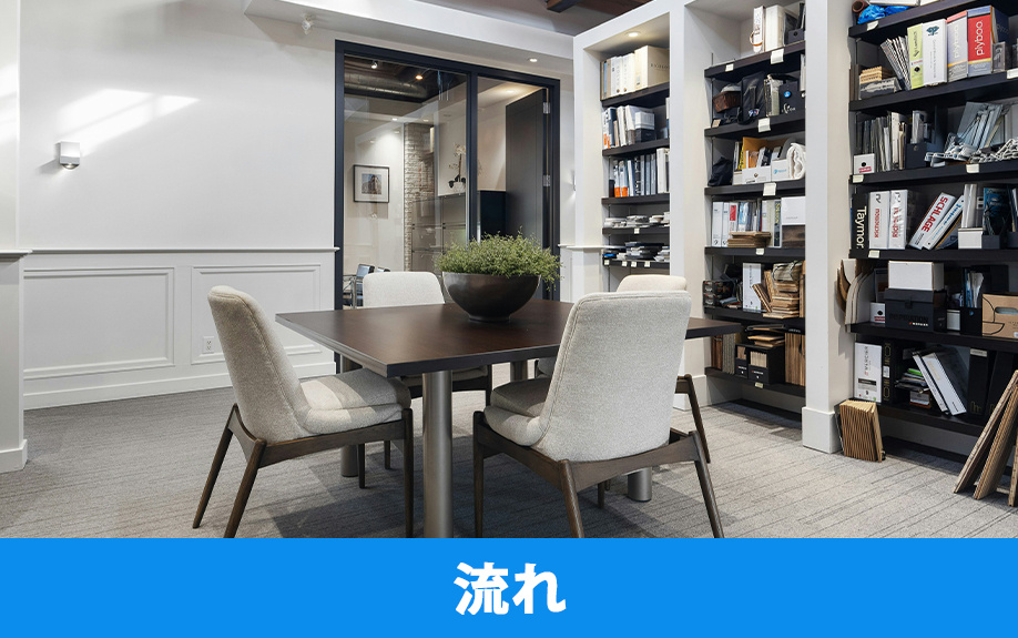 社内図書館を導入する流れ