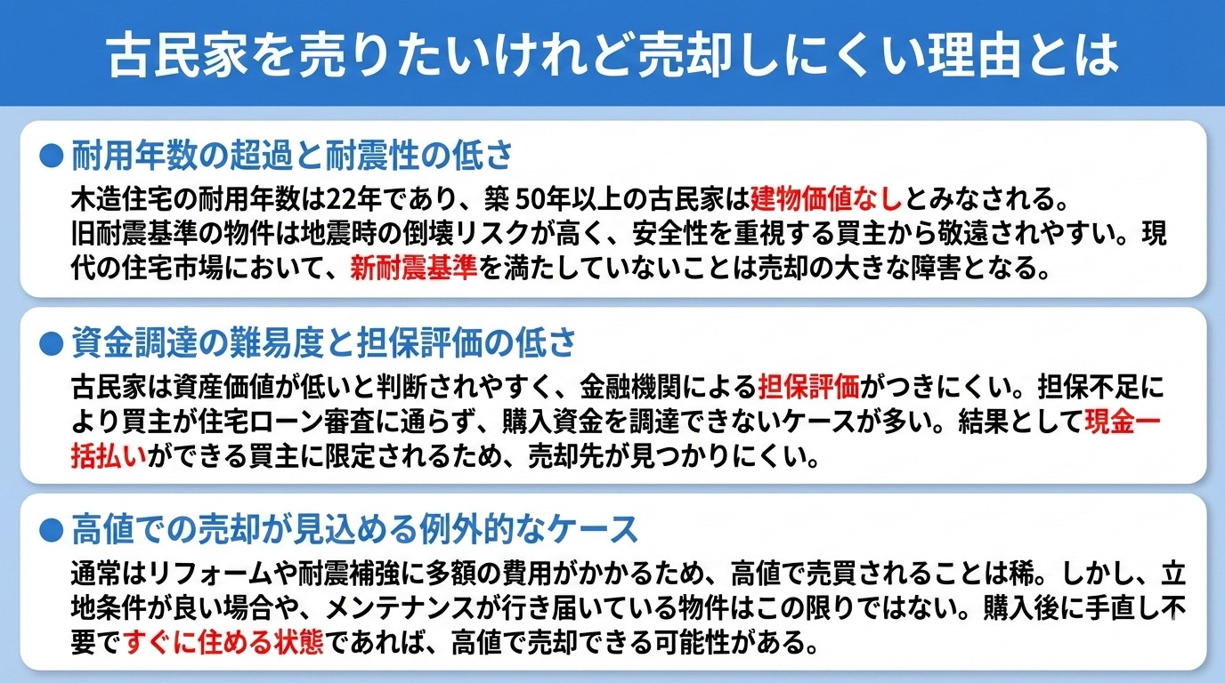 古民家を売りたいけれど売却しにくい理由とは