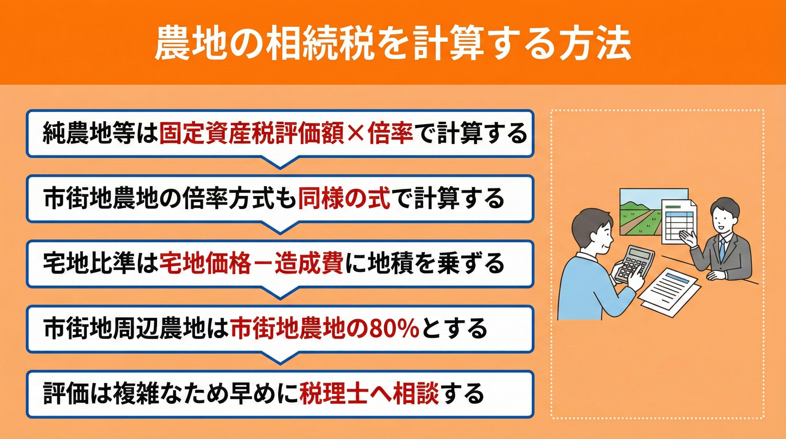 農地の相続税を計算する方法