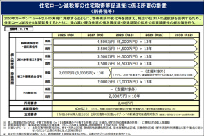 住宅ローン控除について【令和8年度版】の画像