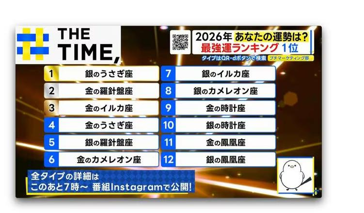 2026年の運勢は。。の画像