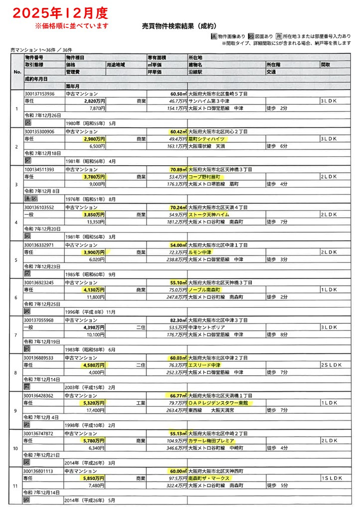 2025.12月度成約情報-1