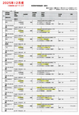2025年12月度　大阪市北区　中古マンション成約情報の画像