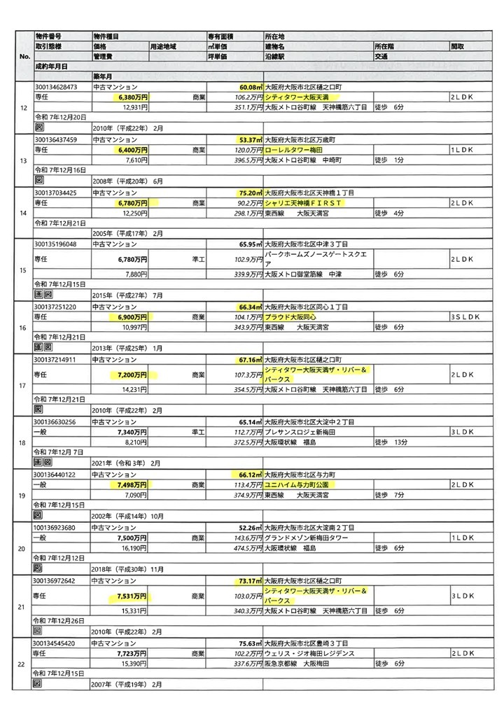 2025.12月度成約情報-2