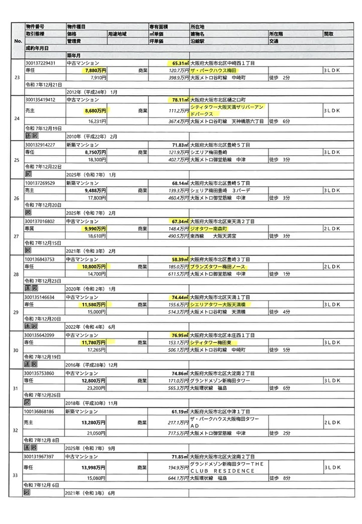 2025.12月度成約情報-3