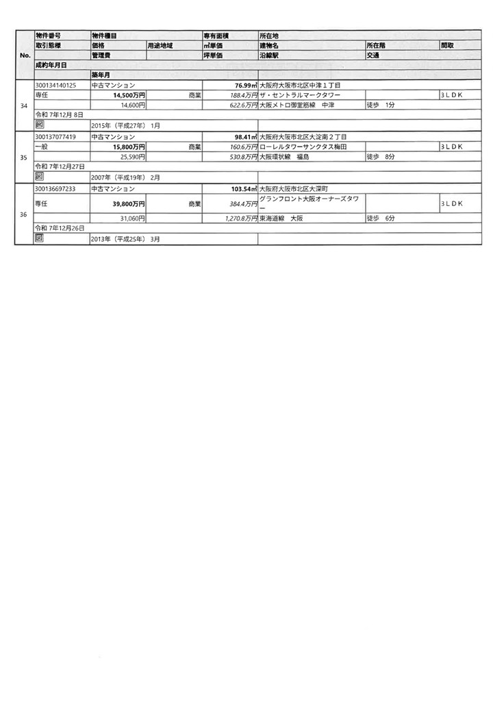 2025.12月度成約情報-4