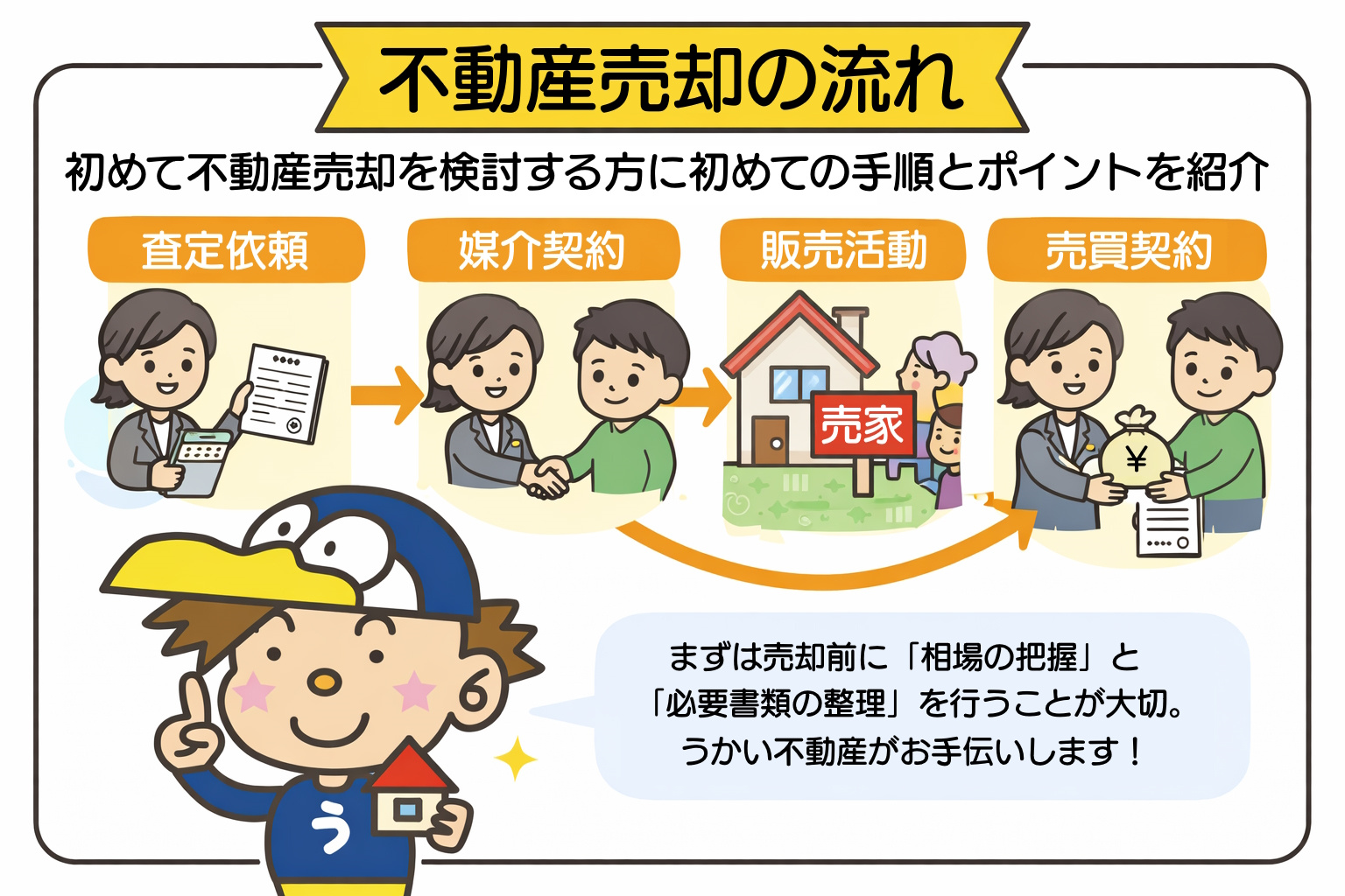 不動産売却の流れを初心者向けに解説！初めての手順と押さえるべきポイントを紹介の画像