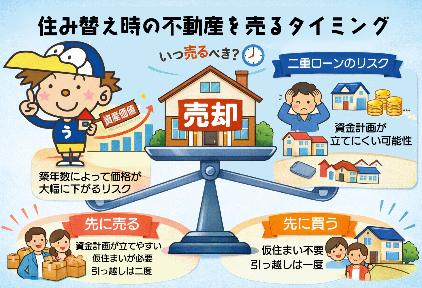 住み替えで不動産を売却するタイミングは？資産価値を守るコツも紹介の画像