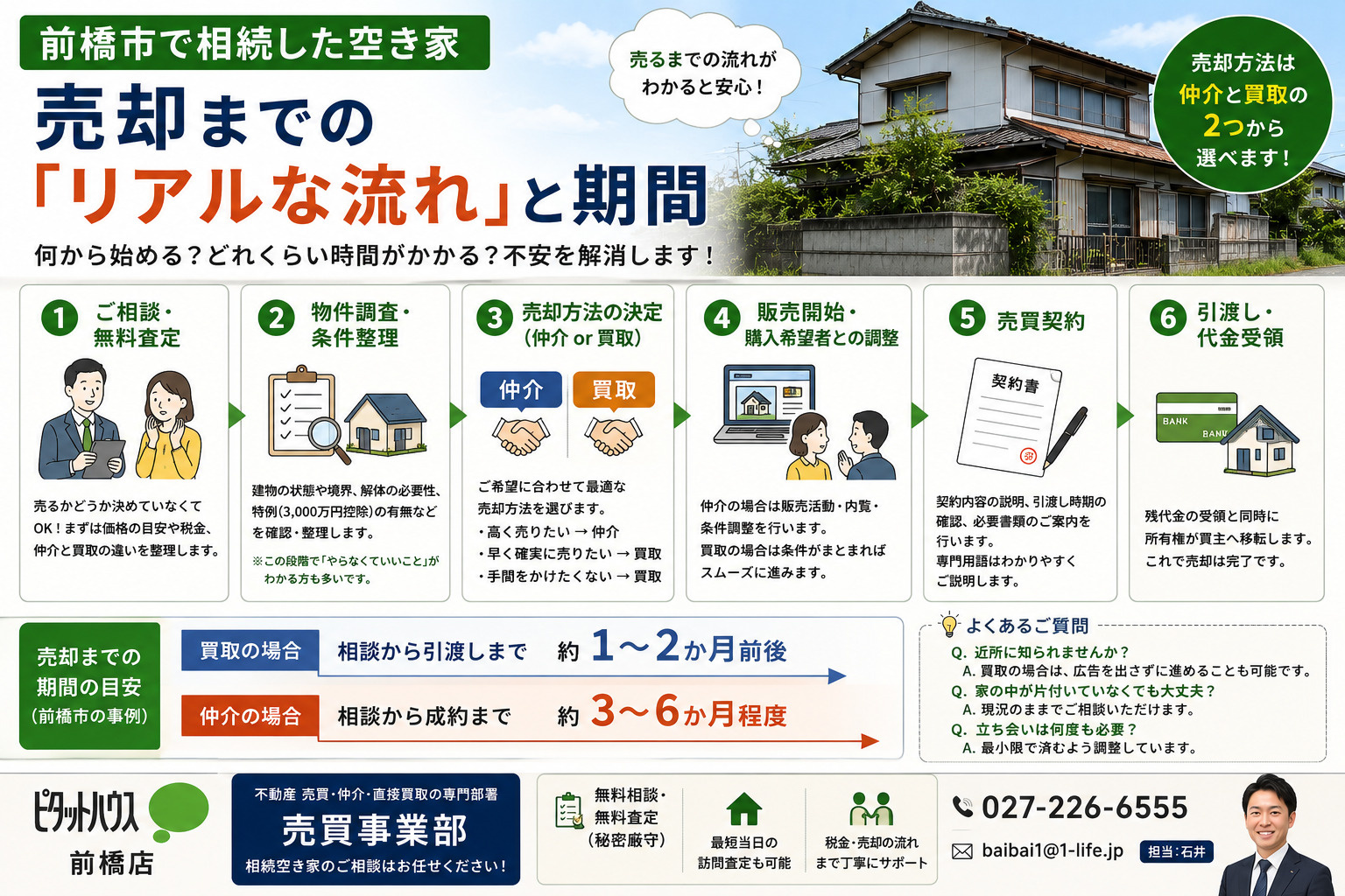 前橋市で相続した空き家 売却までの「リアルな流れ」と期間の画像