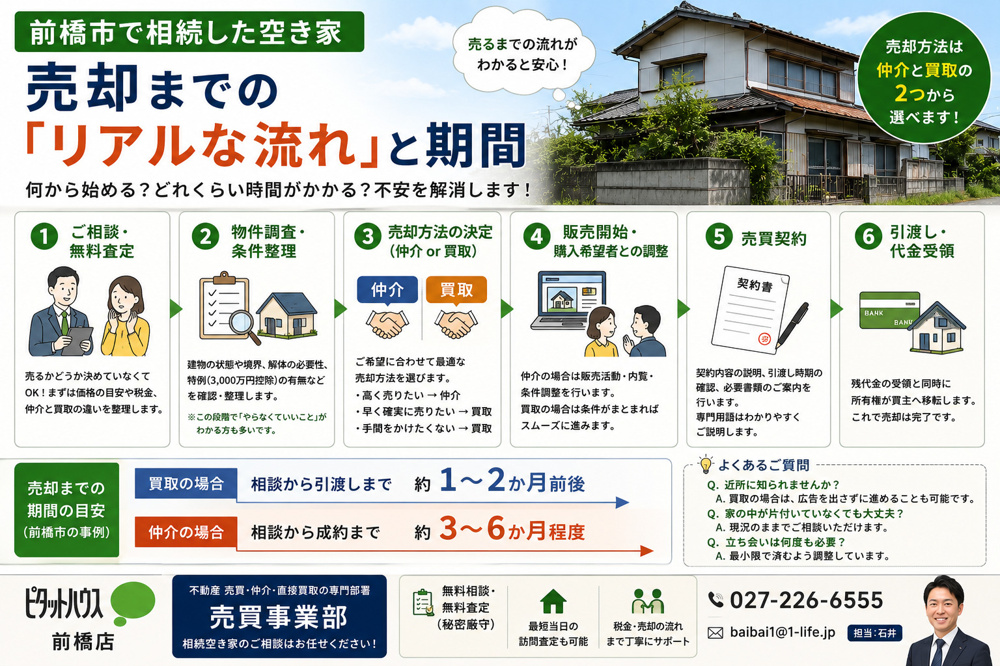 前橋市で相続した空き家 売却までの「リアルな流れ」と期間の画像