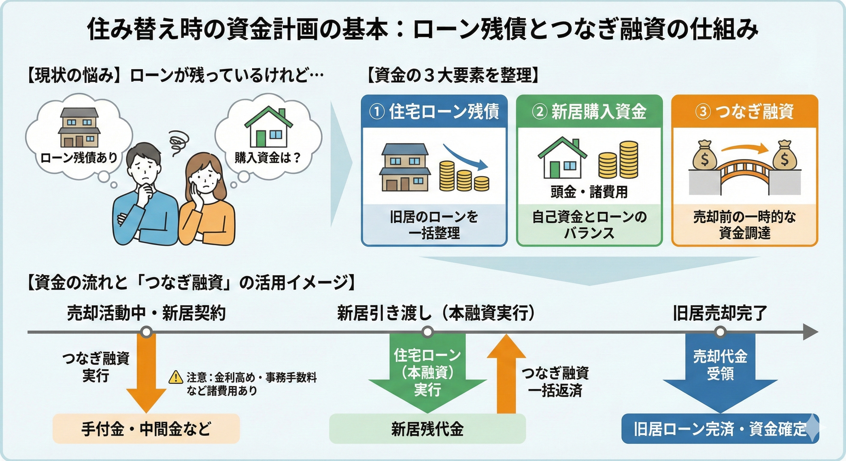 長岡京市で住み替えを検討中の方必見！住宅ローンの組み方と資金計画の基本を紹介の画像