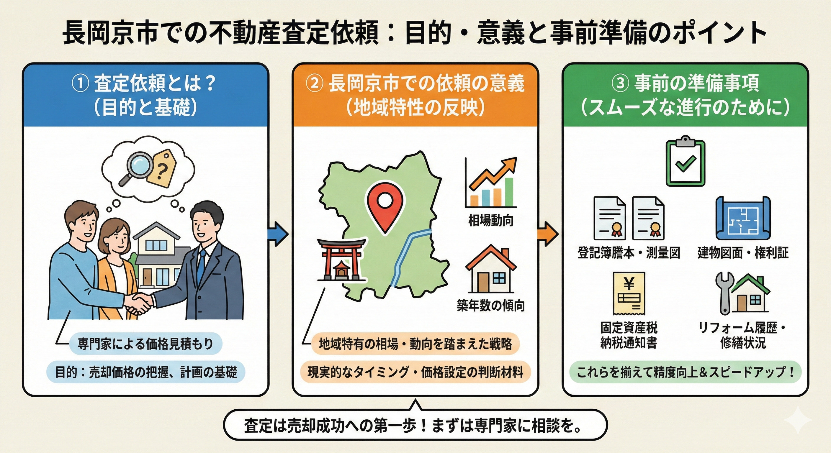 長岡京市で査定依頼を検討中の方へ注意点は？流れやポイントも簡単に紹介の画像
