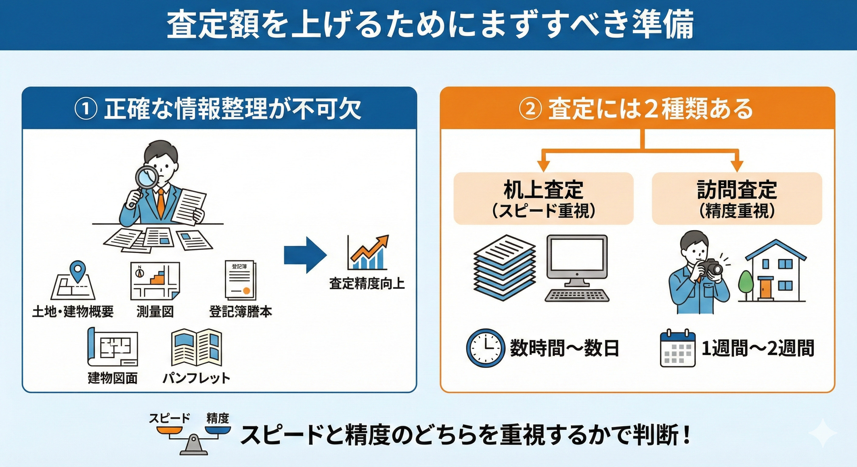 西京区の不動産査定額を上げる方法は？高く売却するコツも紹介の画像