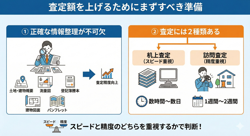 西京区の不動産査定額を上げる方法は？高く売却するコツも紹介の画像