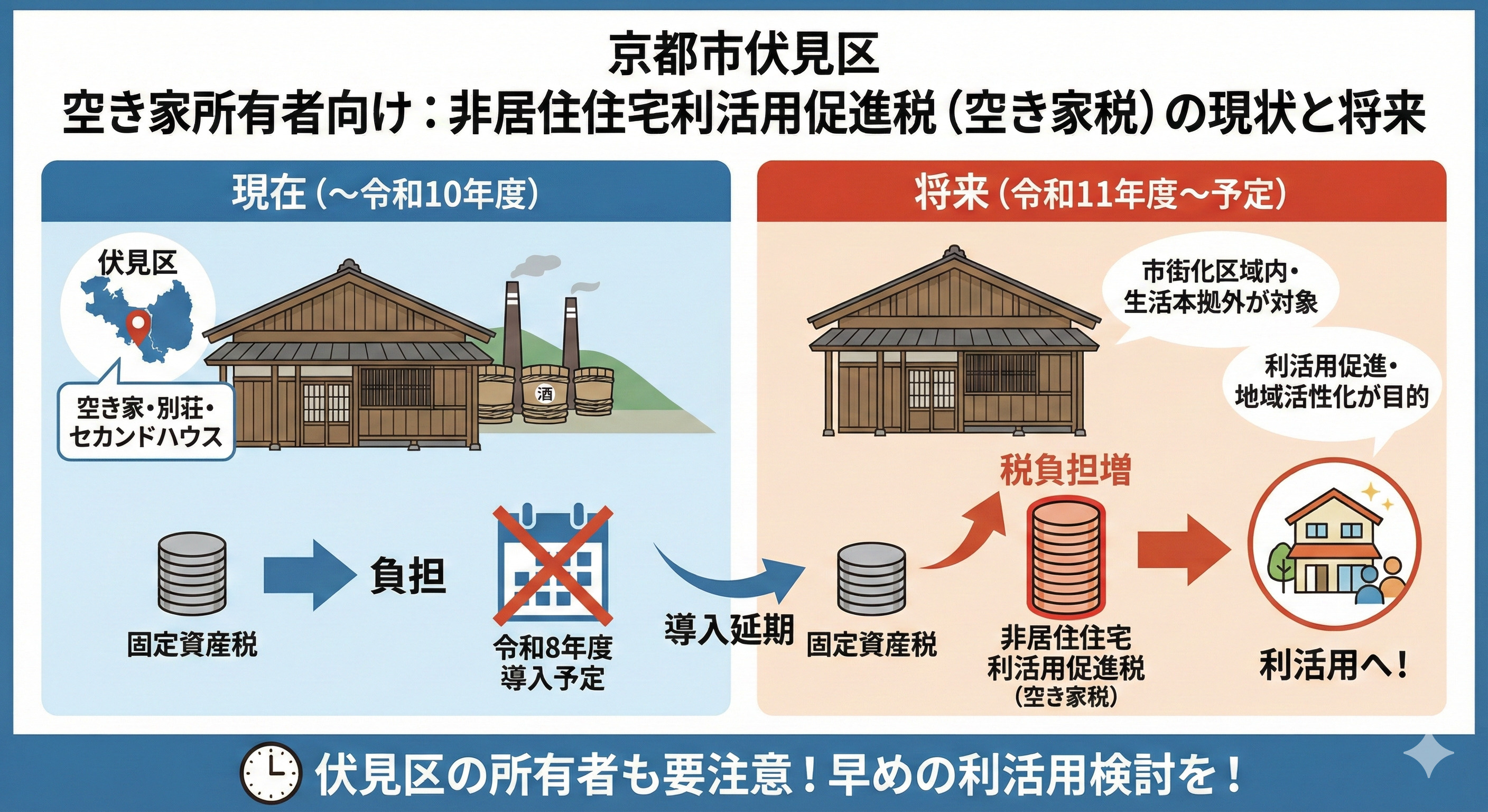 京都市伏見区で空き家を所有する方へ税負担は増加する？固定資産税と新税の違いも解説の画像