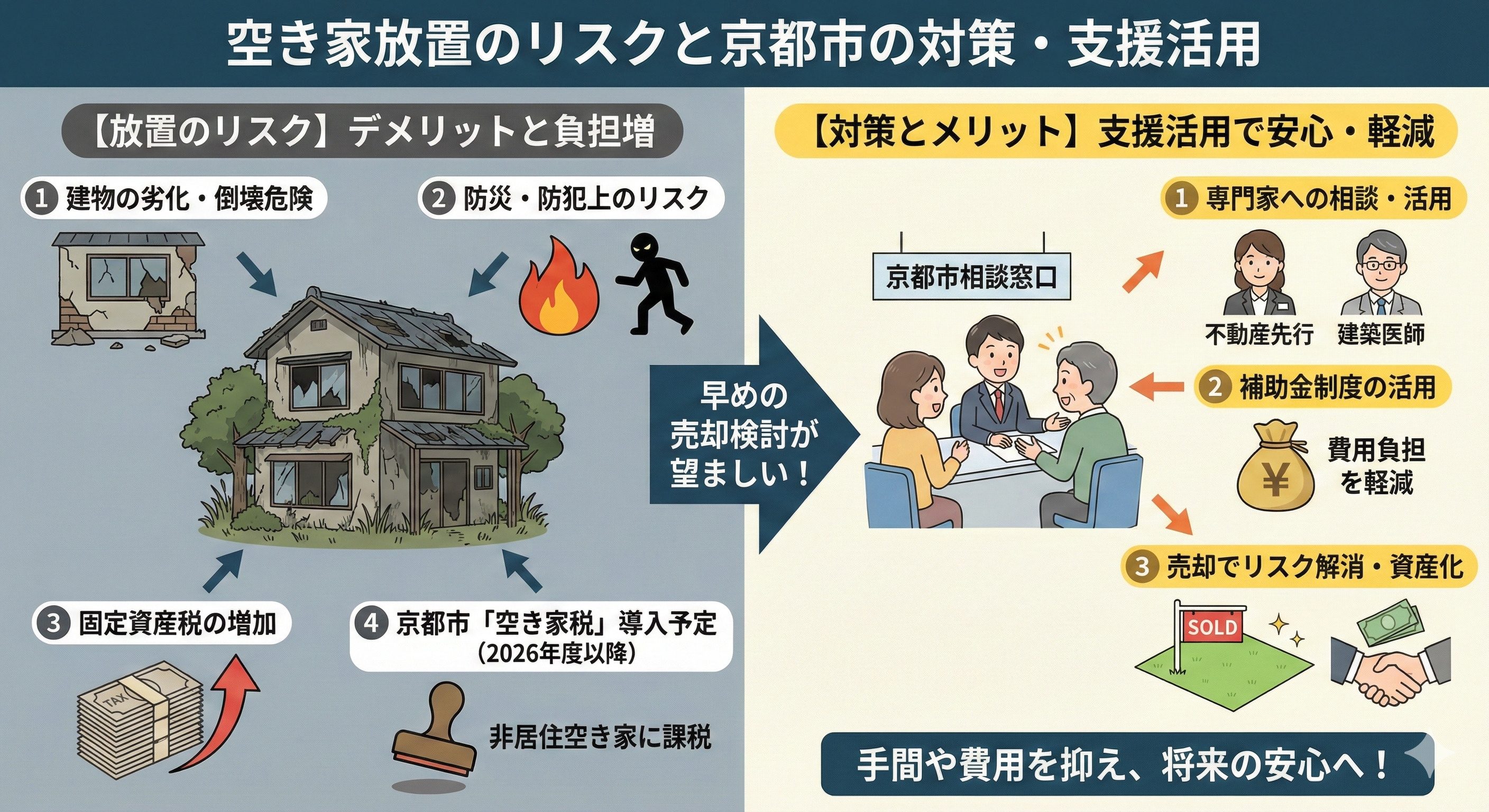 京都市伏見区で空き家売却を検討中の方へ！業者の選び方や流れも紹介の画像